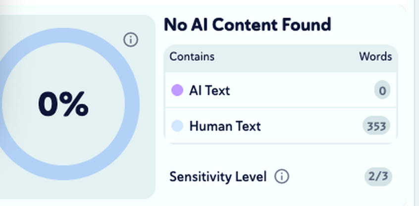Copyleaks result: no AI content found, 0%