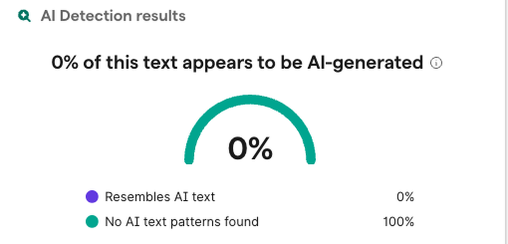 Grammarly AI detector result: 0% of this text appears to be AI-generated